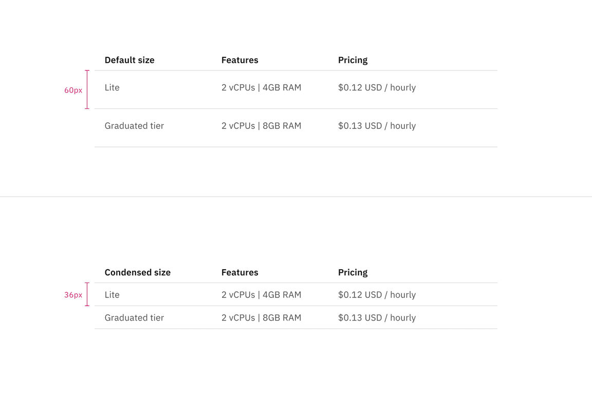 Default and condensed height sizes for structured list